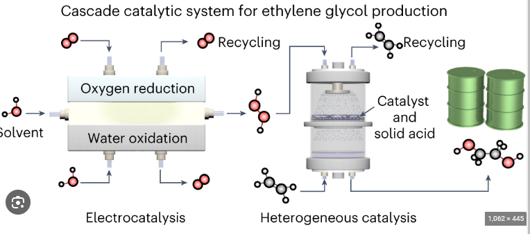 Diethylene glycol synthesis DEG production process Ethylene glycol reaction to DEG DEG manufacturing process DEG from ethylene oxide DEG hydrolysis process DEG purification process DEG distillation process DEG catalyst DEG reaction mechanism DEG process flow diagram DEG from monoethylene glycol (MEG) DEG plant design DEG feedstock DEG production cost DEG quality control DEG byproduct recovery DEG industrial production DEG process optimization DEG environmental impact