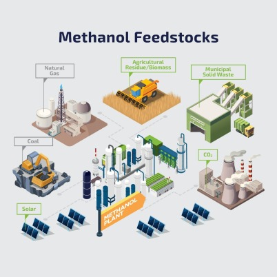 Methanol production Methanol synthesis Methanol manufacturing process Syngas to methanol Methanol from natural gas Methanol reforming Methanol catalyst Methanol reactor Methanol distillation Methanol purification Methanol feedstock Methanol plant design Methanol from biomass Methanol from CO2 Methanol synthesis gas Methanol reaction mechanism Methanol process flow diagram Methanol steam reforming Methanol carbonylation Methanol-to-olefins (MTO) process