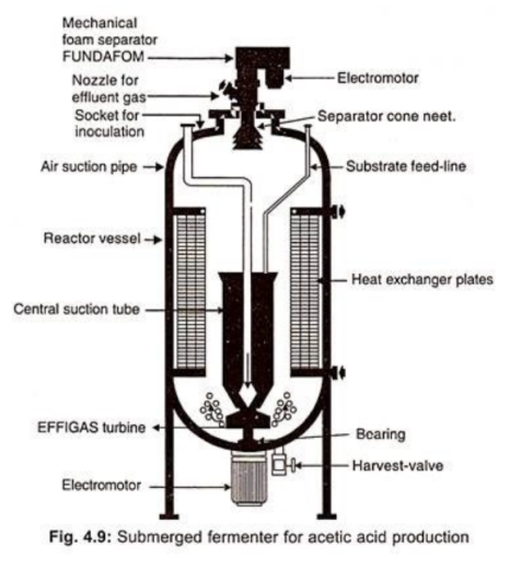  Acetic acid in food industry, Acetic acid in pharmaceuticals, Acetic acid in chemical manufacturing, Acetic acid in textiles