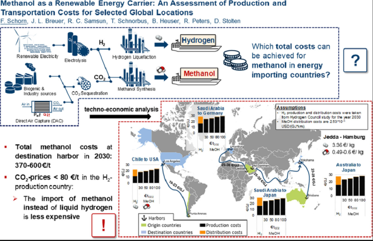 Successful Case Studies in Methanol Distribution